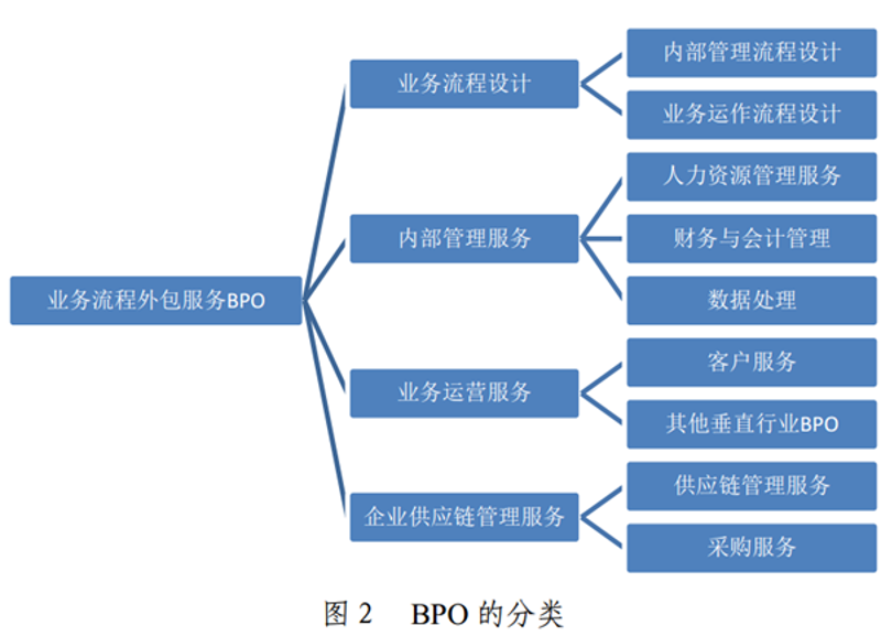科技引领健康新风潮