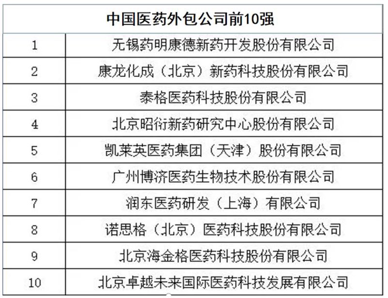 生物技术研发:探索生命科学的未来之路